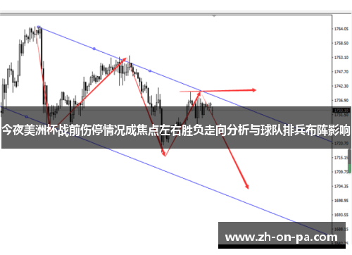 今夜美洲杯战前伤停情况成焦点左右胜负走向分析与球队排兵布阵影响 今夜美洲杯战前伤停情况成焦点左右胜负走向分析与球队排兵布阵影响