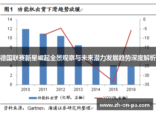 德国联赛新星崛起全景观察与未来潜力发展趋势深度解析