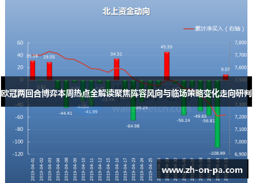 欧冠两回合博弈本周热点全解读聚焦阵容风向与临场策略变化走向研判