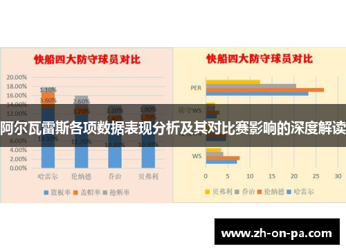 阿尔瓦雷斯各项数据表现分析及其对比赛影响的深度解读