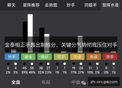 金泰相正手轰出制胜分,关键分气势彻底压住对手 金泰相正手轰出制胜分,关键分气势彻底压住对手