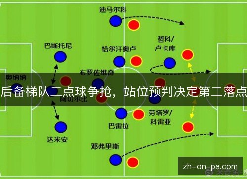 后备梯队二点球争抢,站位预判决定第二落点 后备梯队二点球争抢,站位预判决定第二落点